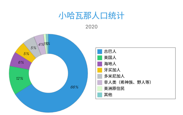 dossier-lph-chart.png