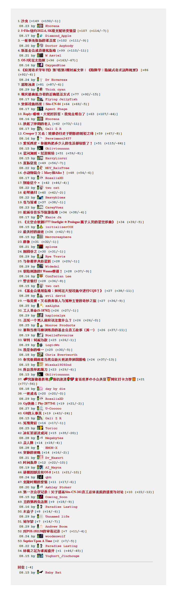 2022夏季征文竞赛结果