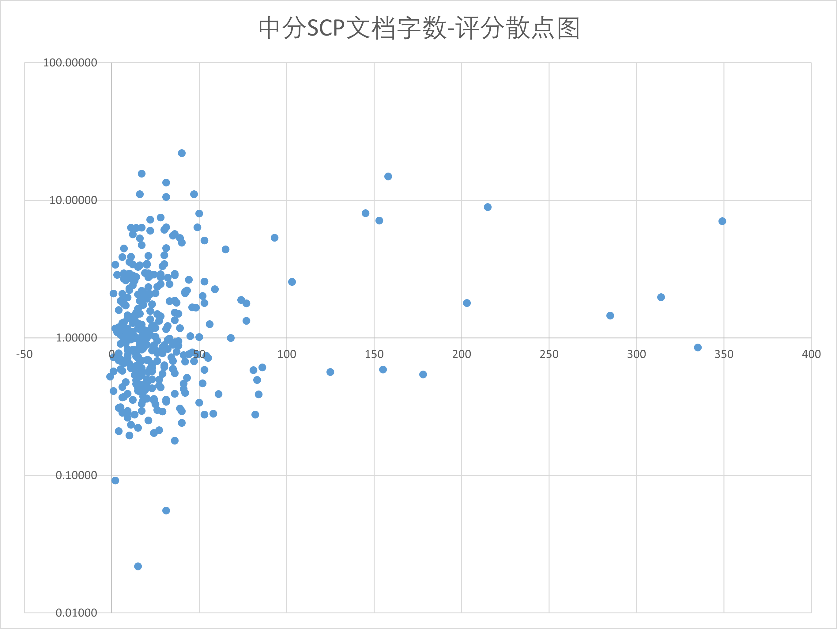 202312-02-AR2