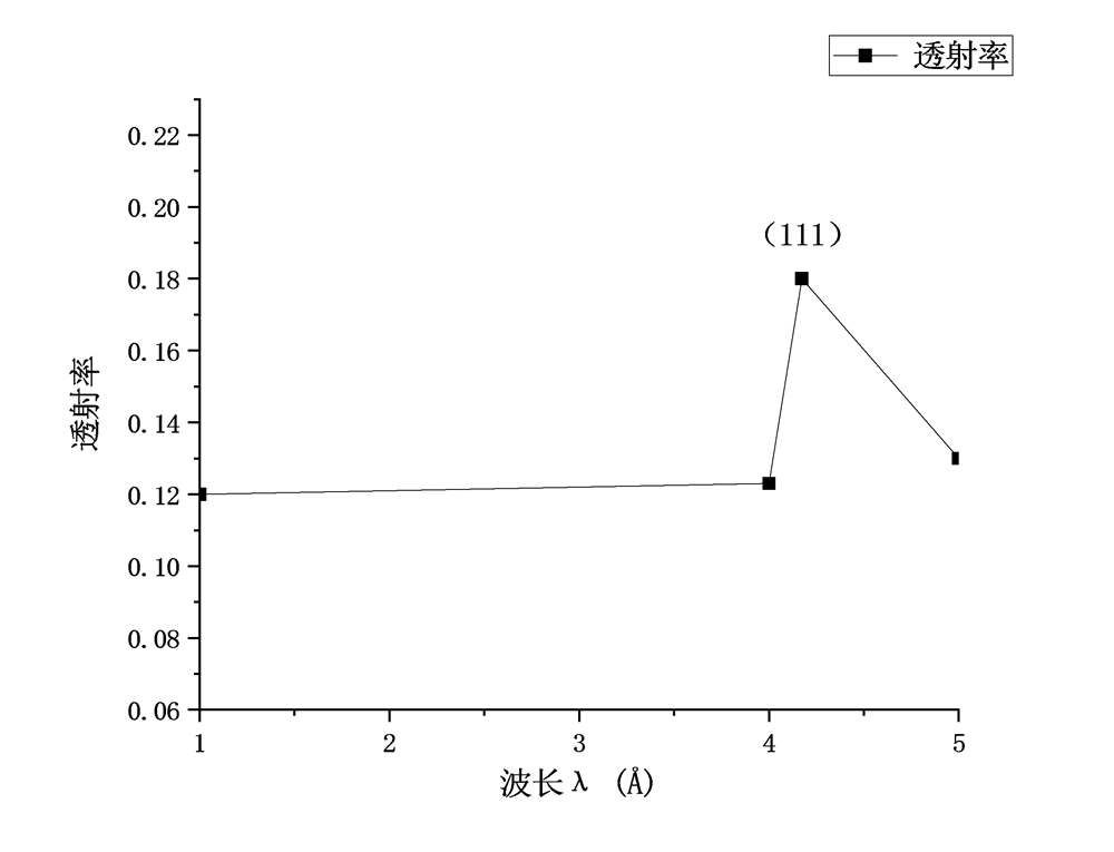 中子衍射.png