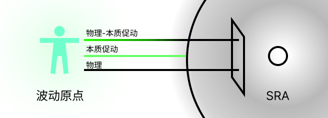 Guide-SRA-and-greeners.png