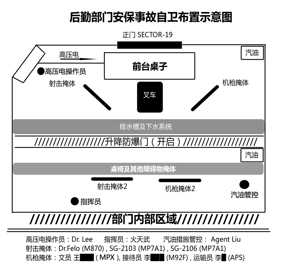 后勤部门安保突破布置副本.png