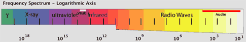 FrequencySpectrum.png