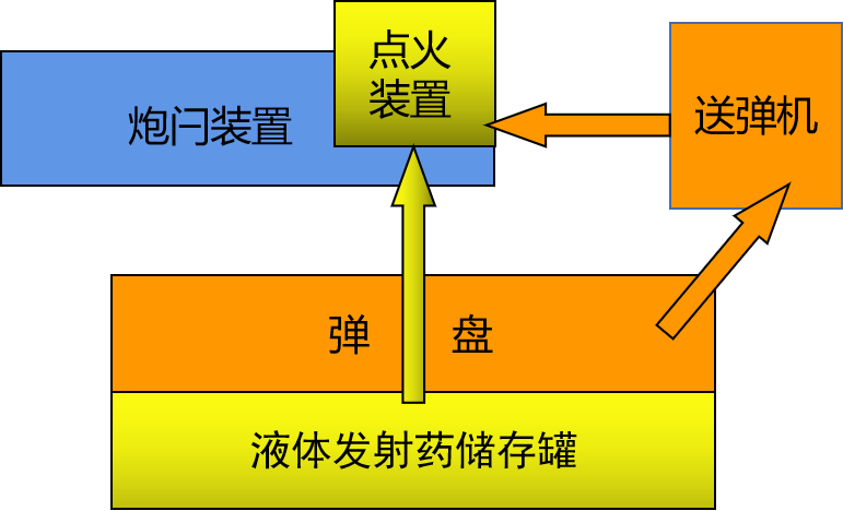 火炮发射示意图.png