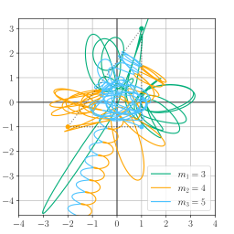 256px-Numerical_solution_of_Pythagorean_problem_of_three_bodies.svg.png