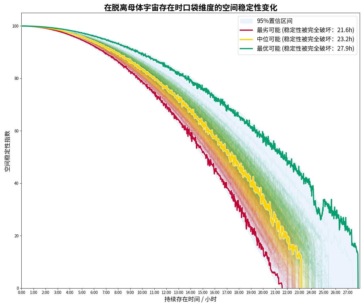 Data_Existence.png