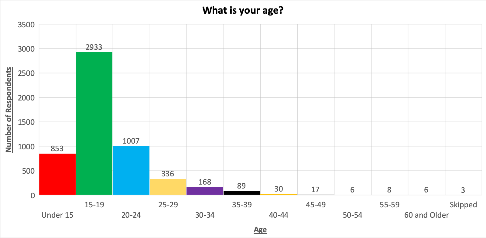 AGE CHART.png
