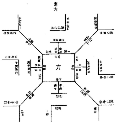 liubo_diagram.jpg