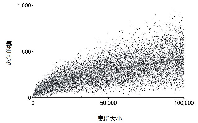 640px-Impact_of_GenI_swarm_size_on_amplitudes_cn.jpg