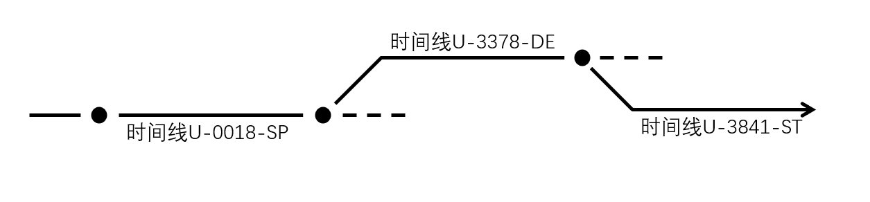 Timeline