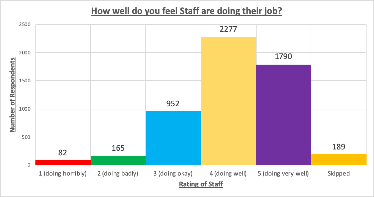 Staff Feeling Chart.png