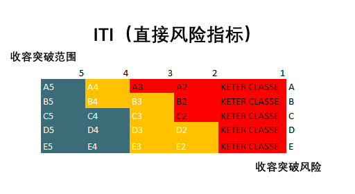 iti_matrix.png