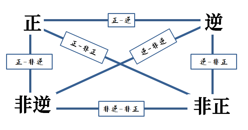 SYT-semiotic-square.png