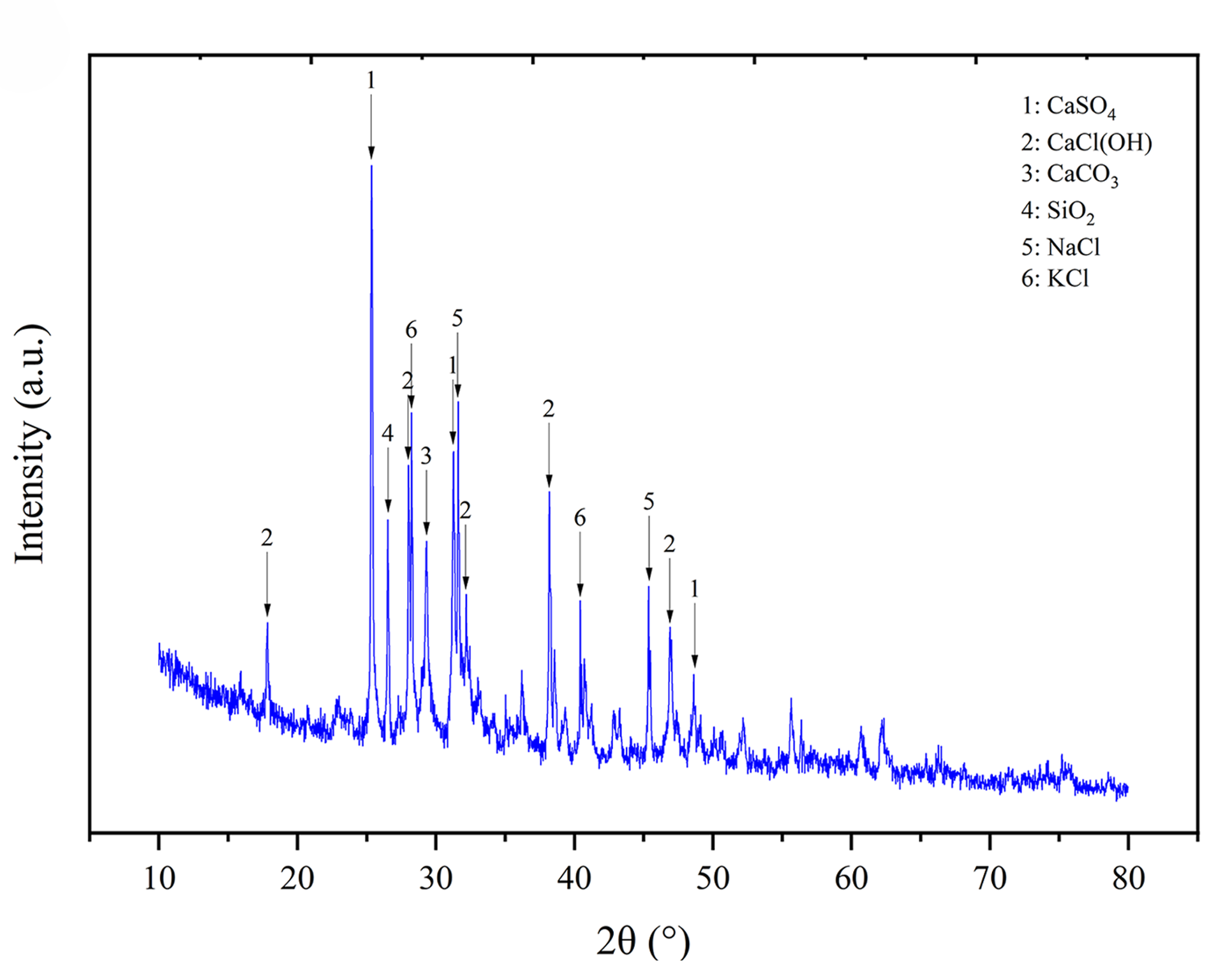 Fig 1