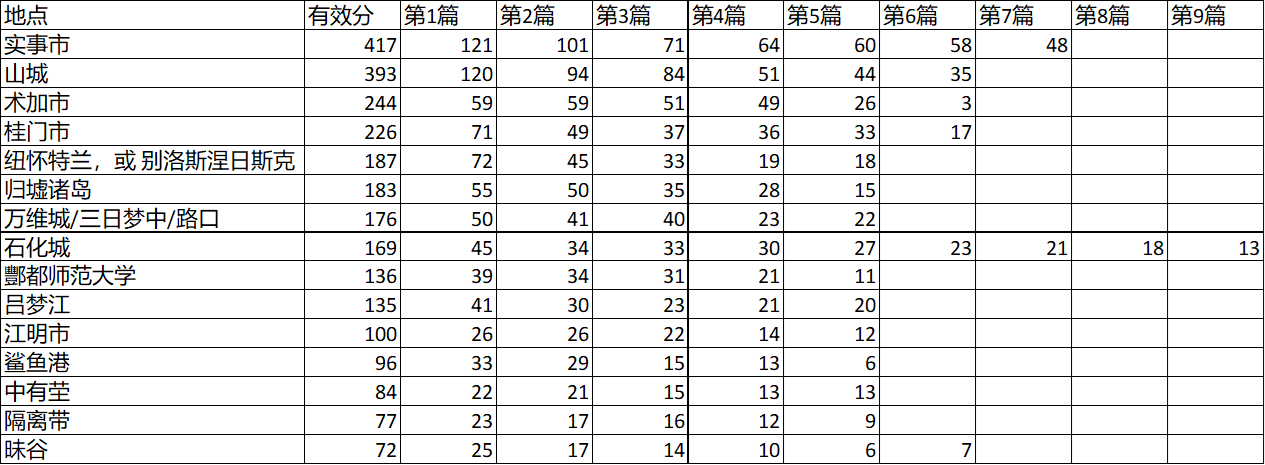 final-ranking