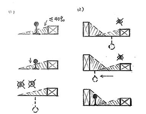 Dr.████关于SCP-CN-XXXX的部分特征手绘简易示图