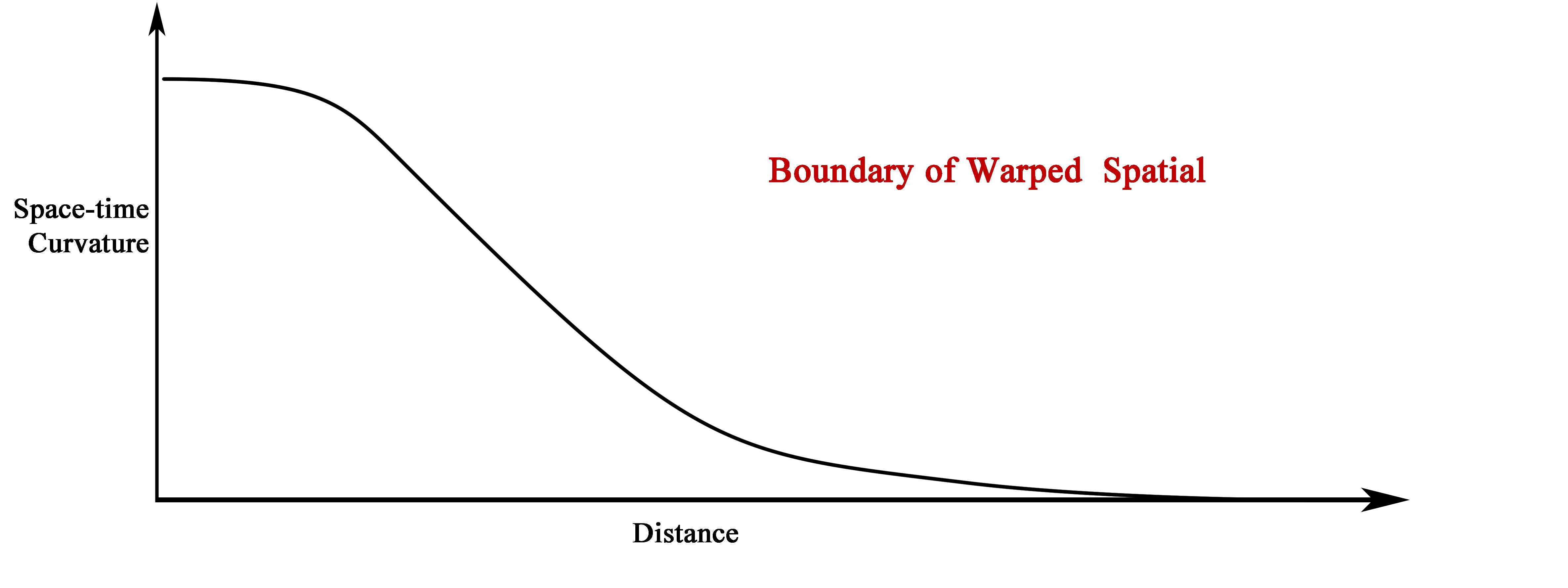 boundary.png