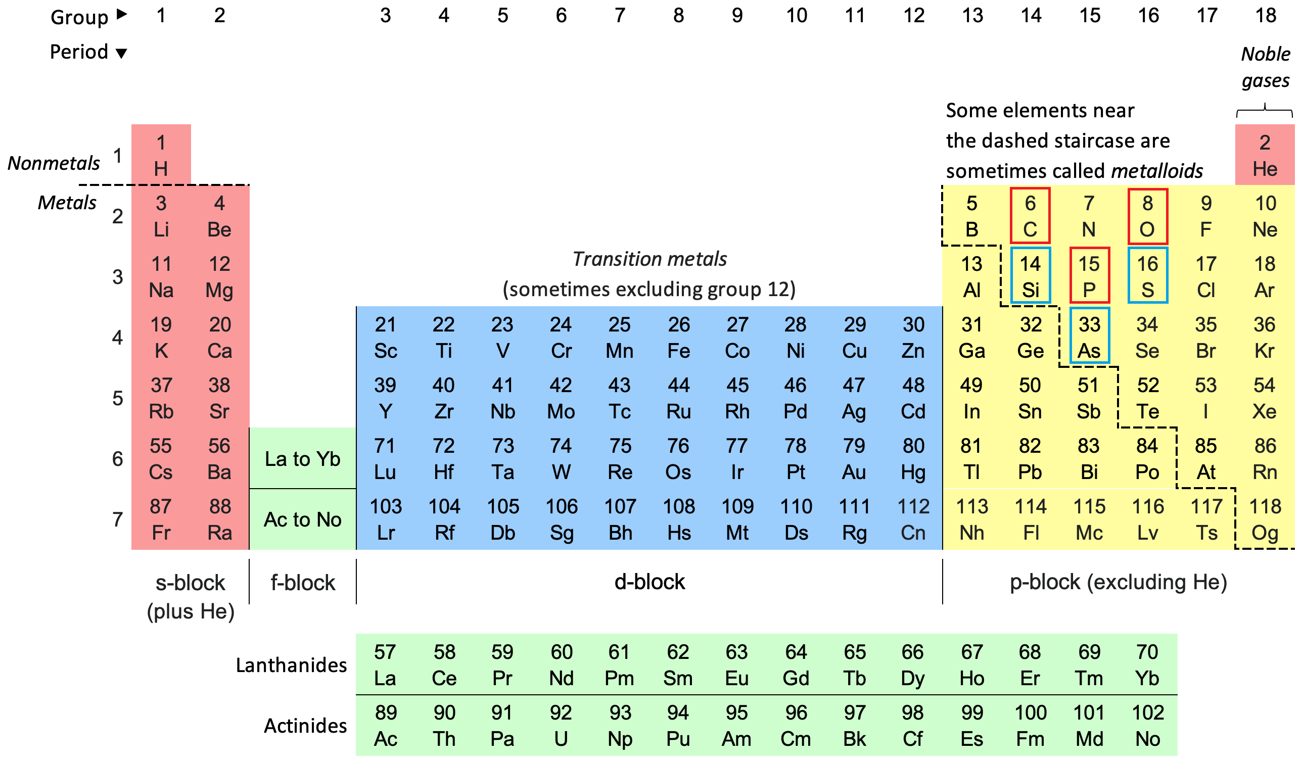 Colour_18-col_PT_with_labels.png