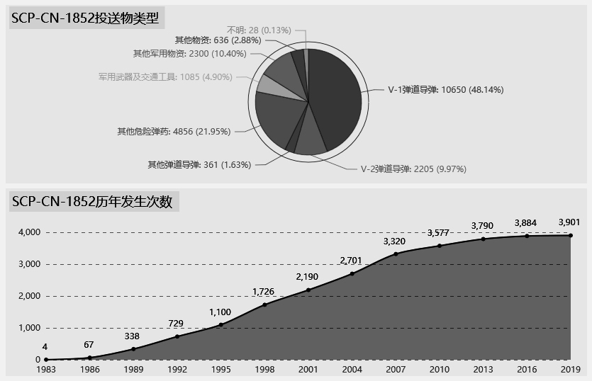 SCP-CN-1852-B.jpg