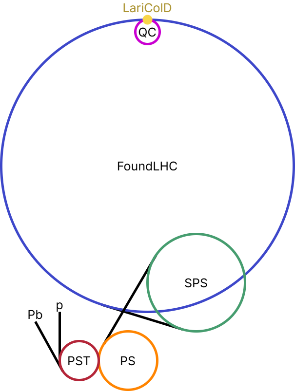 Quark_Collision_Accelerator.png