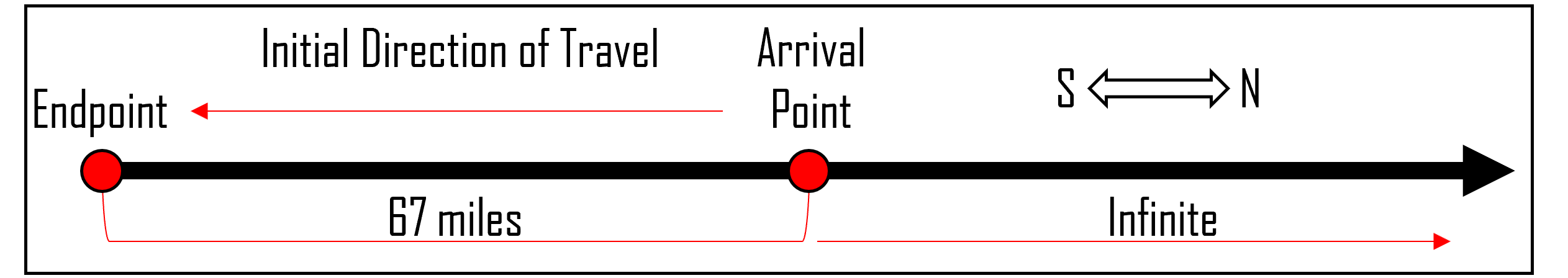 wrongway_horizontal.png