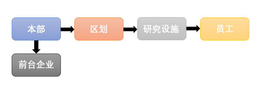 组织架构.png