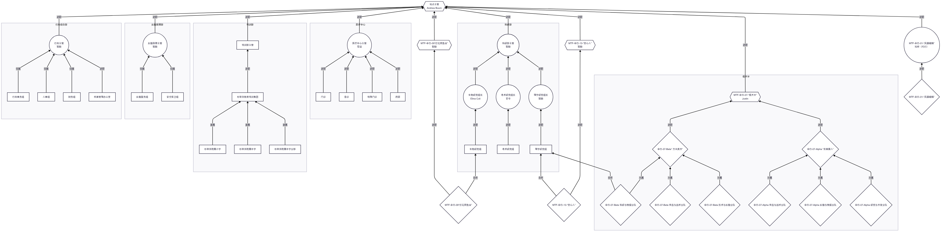 chain_of_command_mobile_site_cn.png