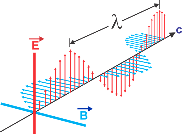 electromagnetic-waves-gbcb0173c6_640.png